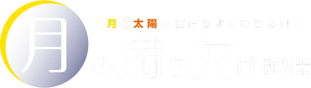 月と太陽の位置がよくわかる！！月の満ち欠け説明器