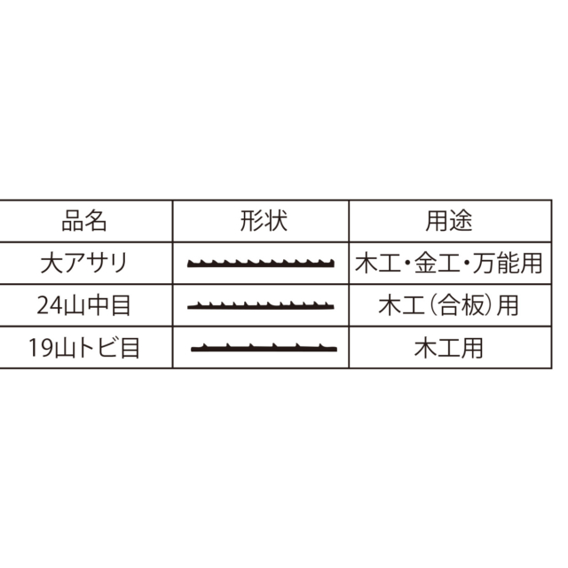 電動糸鋸（のこ）替刃 サムネイル