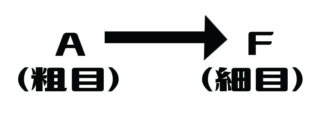 耐水ペーパー セット内容画像