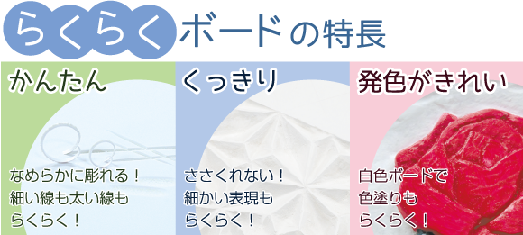 スタンドクロック らくらく ボード＋ライトクォーツ【時計作り】