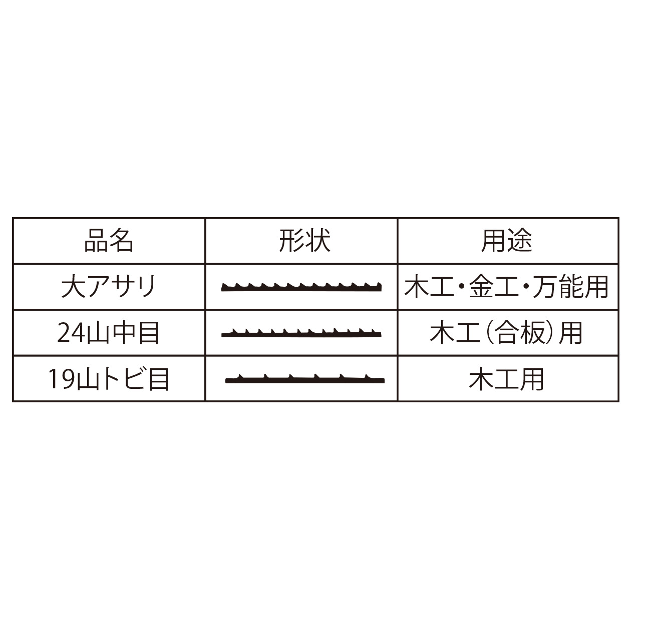 12-208_電動糸鋸