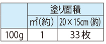 木彫カラー・塗り面積