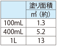 クレヨンニス・塗り面積