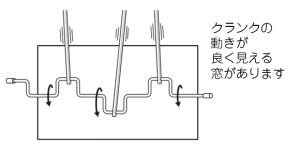 クランクの動きがよく見える窓