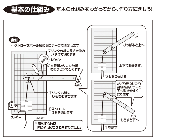 動き出すストーリー・作り方1
