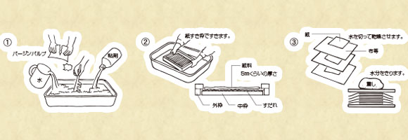 紙すき　作り方