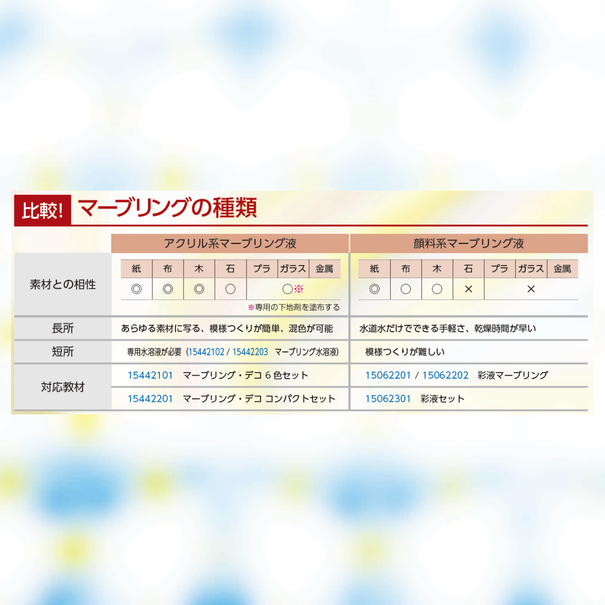 マーブリング・デコ 水溶液