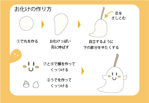 【キャンドル工作キット】ねんどキャンドル お化け 遊び方画像