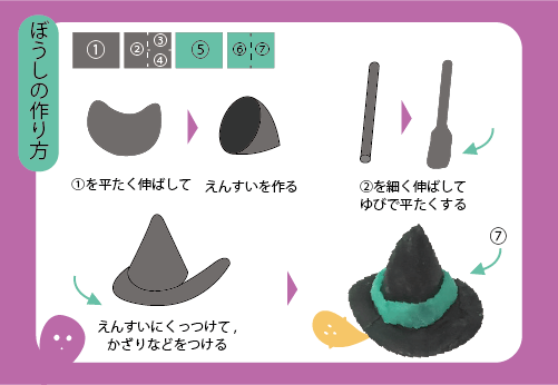 カボチャの作り方3