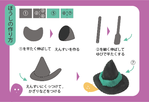 【キャンドル工作キット】ねんどキャンドル　カボチャ 作り方画像