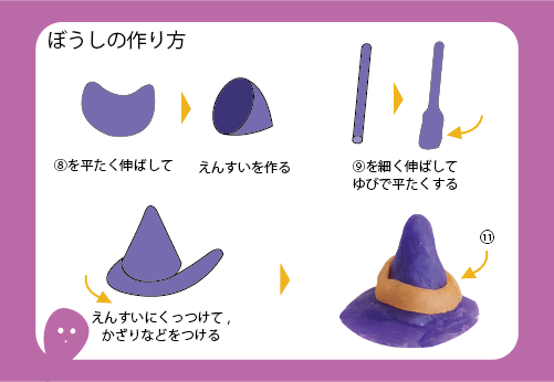 クロネコの作り方2