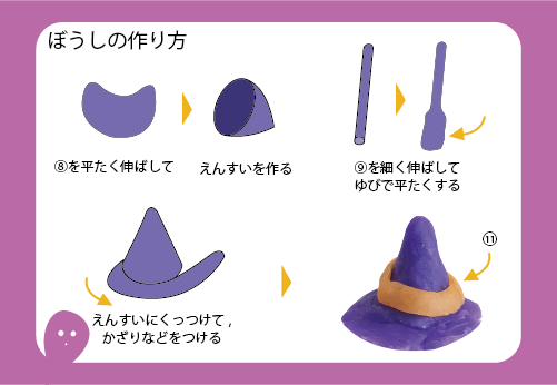 【キャンドル工作キット】ねんどキャンドル　クロネコ 作り方画像