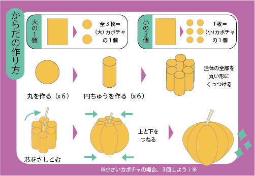 カボチャの作り方2