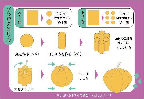 【キャンドル工作キット】ねんどキャンドル　カボチャ 作り方画像