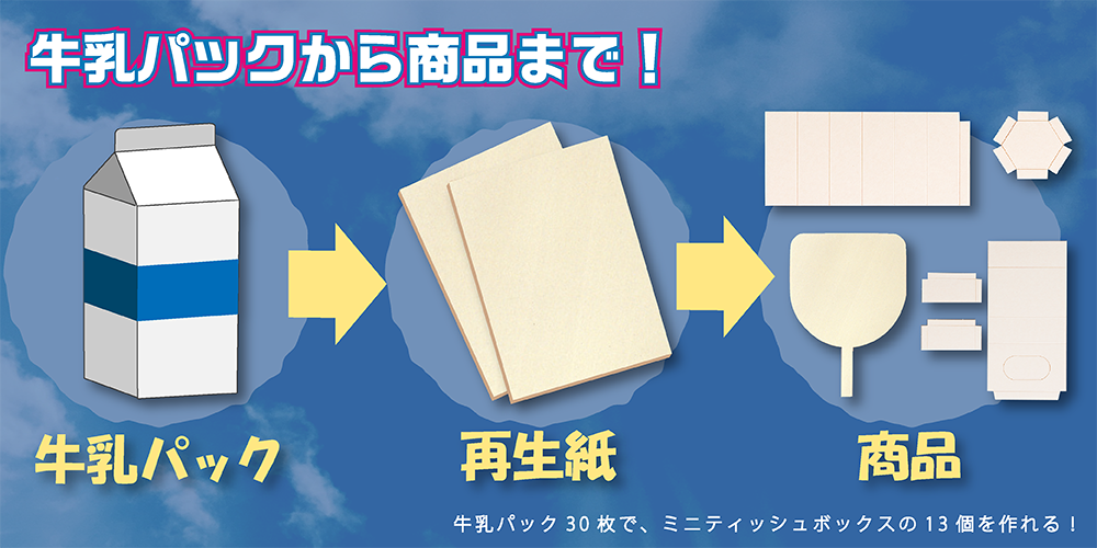 『3連ペン立て・小物入れ』はなんでSDGsの商品なの？ 画像