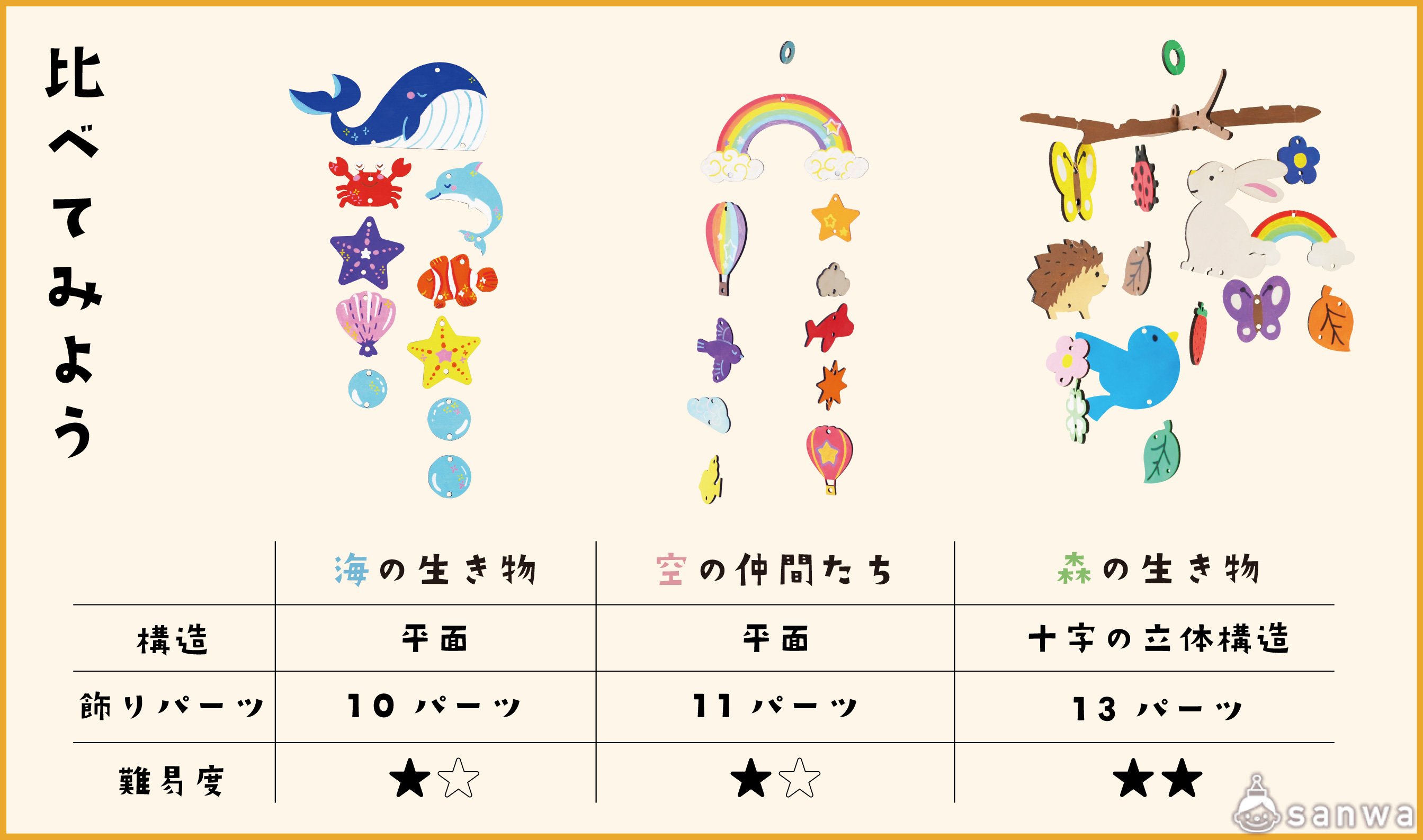 比べてみよう！ 画像