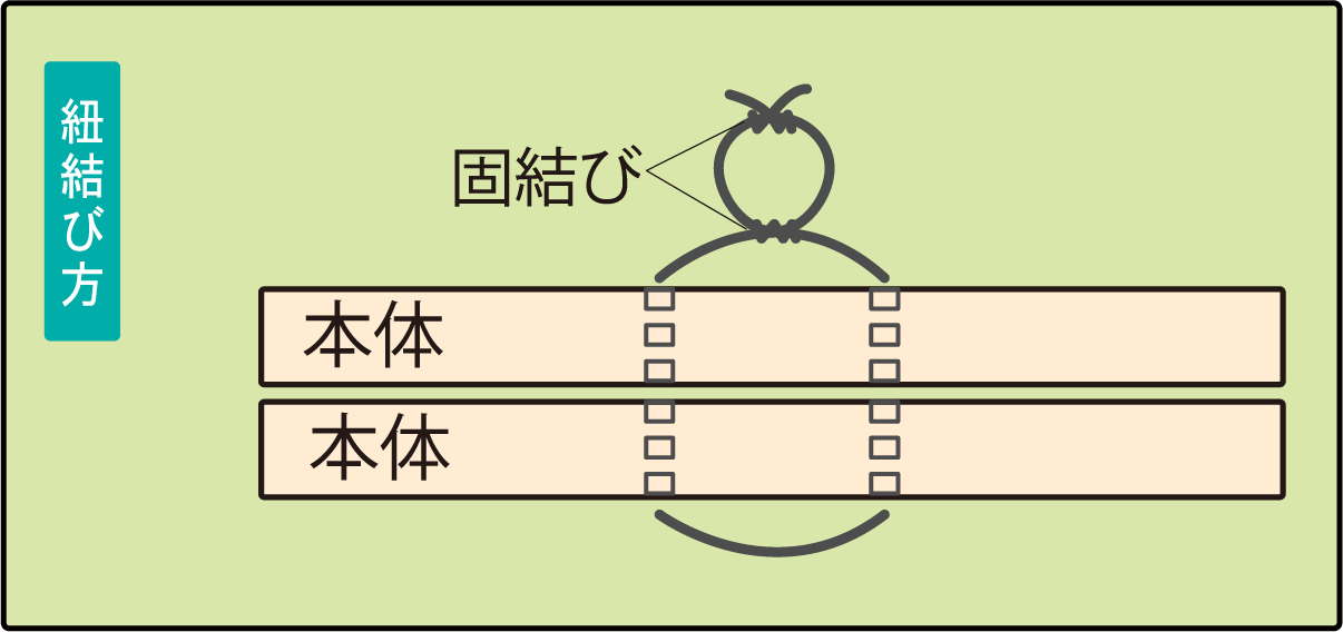 【端材を使用した】木で作ろう動物カスタネット【SDGs商品】 作り方画像