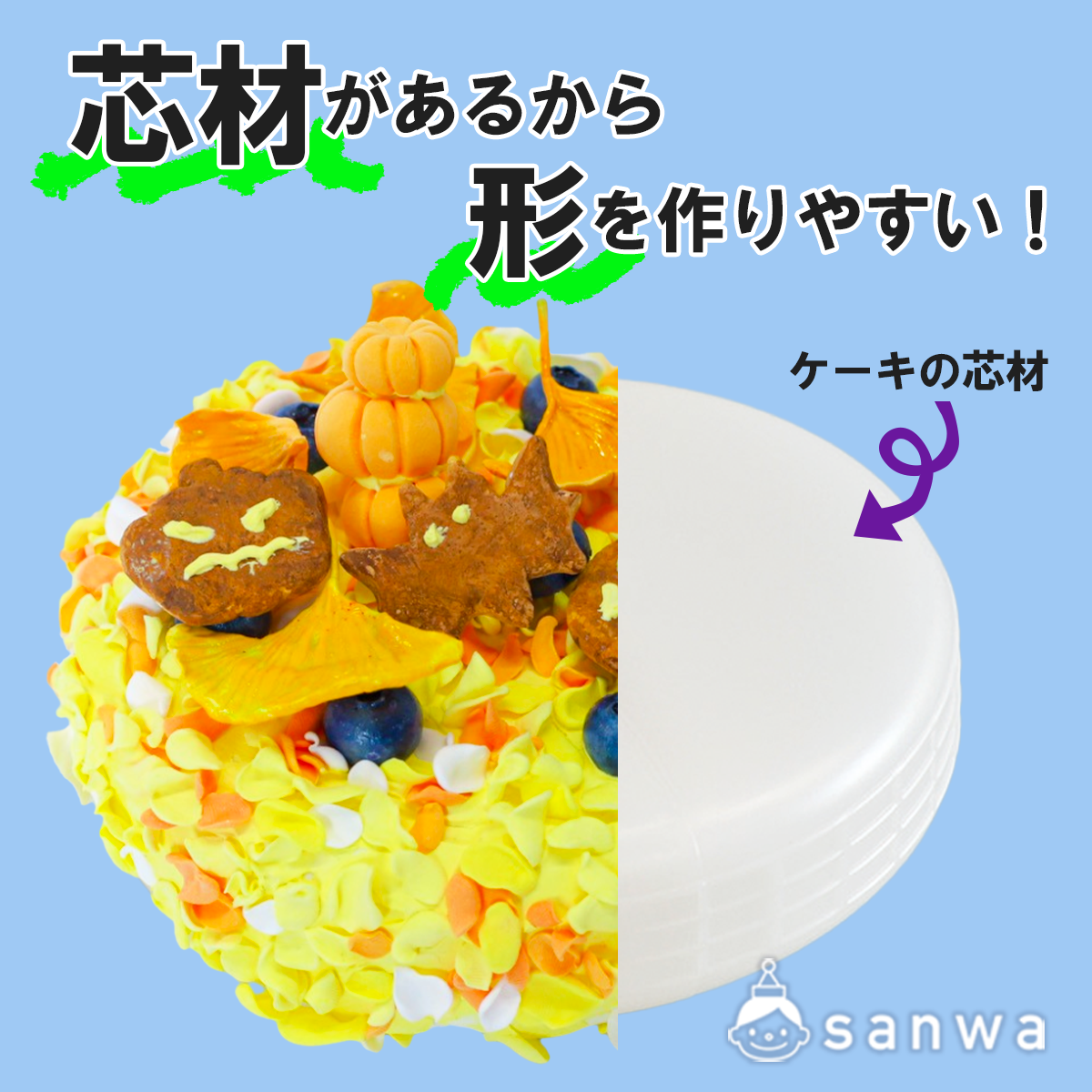 クレイケーキ企画のポイント 画像