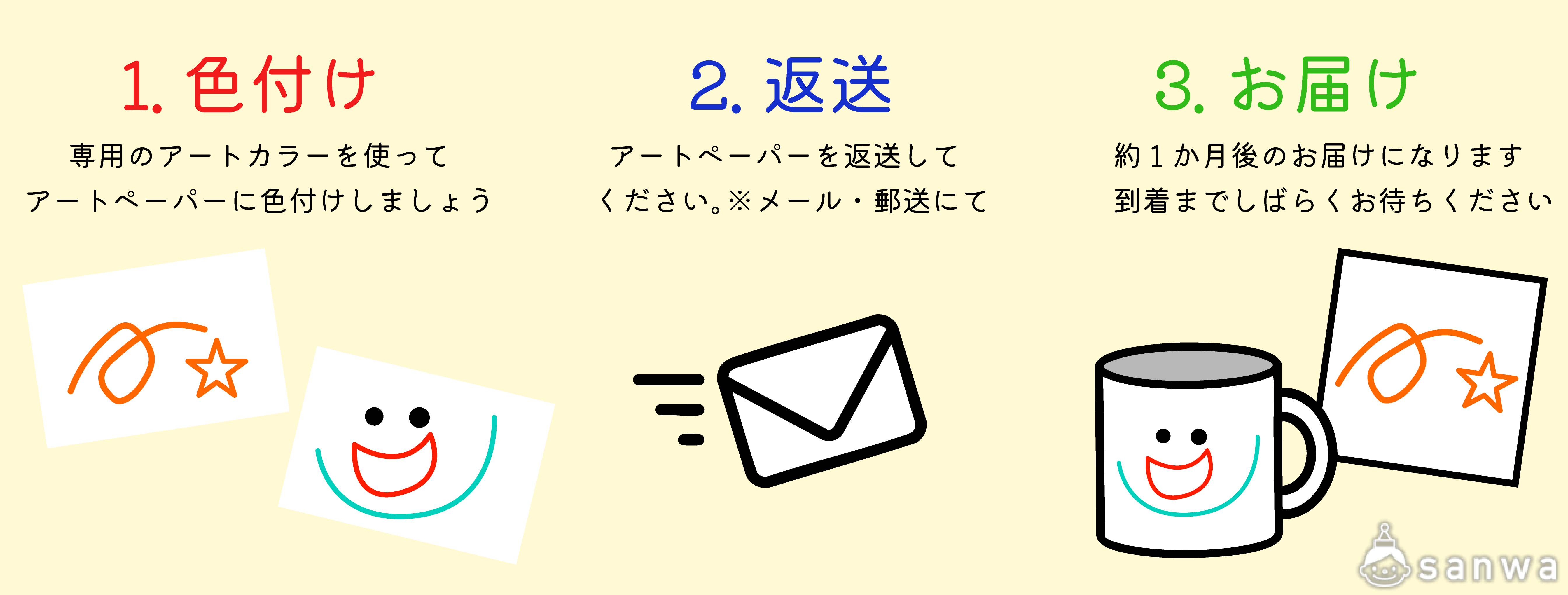 アートセラミック C マグカップ 作り方画像