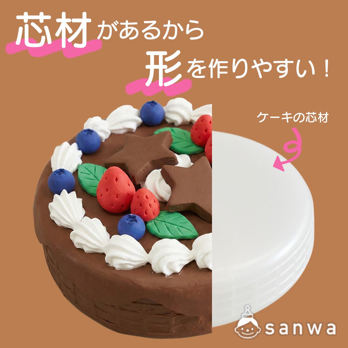 クレイケーキ企画のポイント 画像