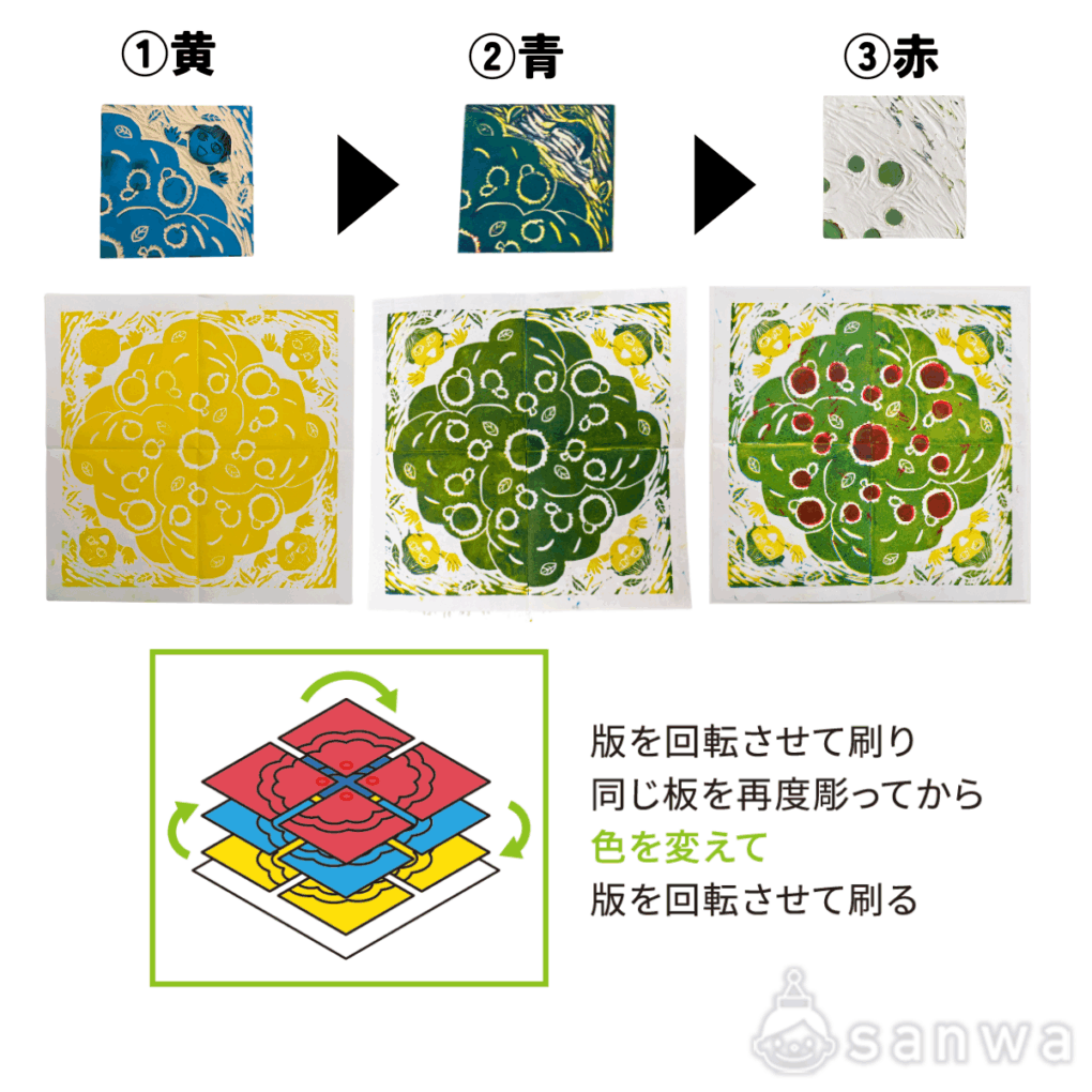 Ｋボード回転版画セット　大サイズの商品スライド画像8