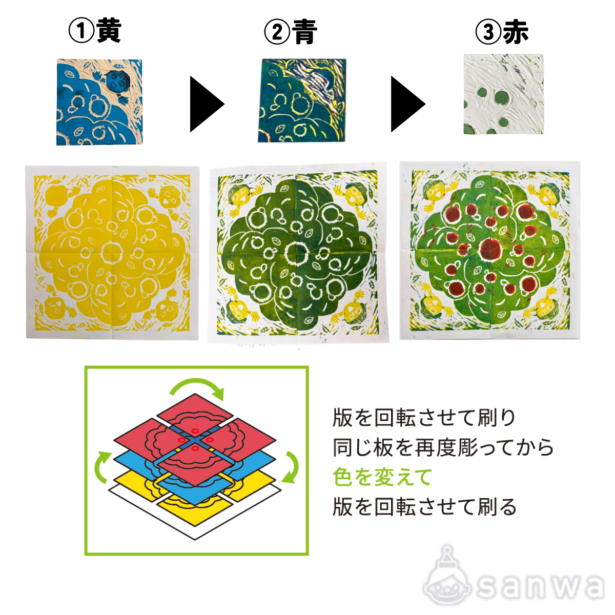 Ｋボード回転版画セット　大サイズ