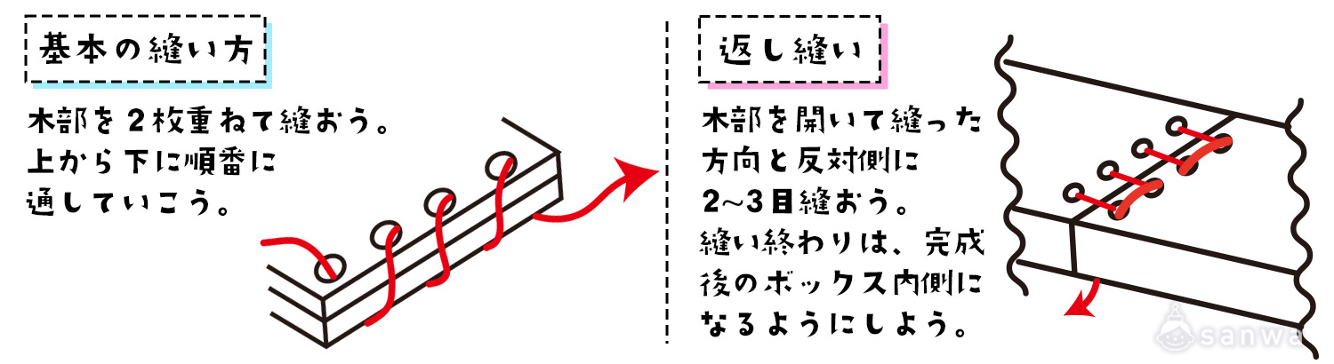 【縫物工作キット】母の日にかわいい木製ボックスをプレゼントしよう 作り方画像