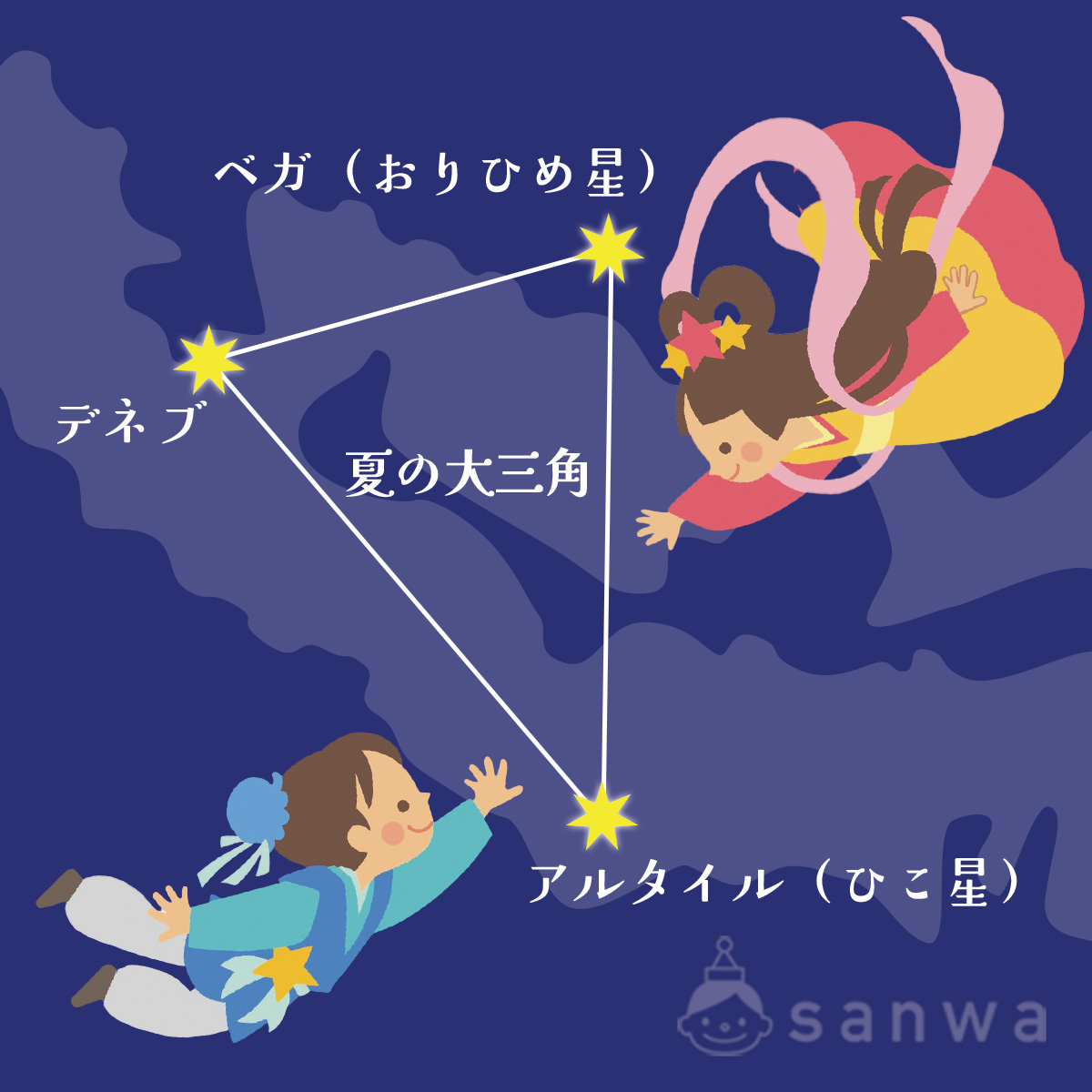 イベントをさらに楽しむ！七夕の星空・豆知識 画像