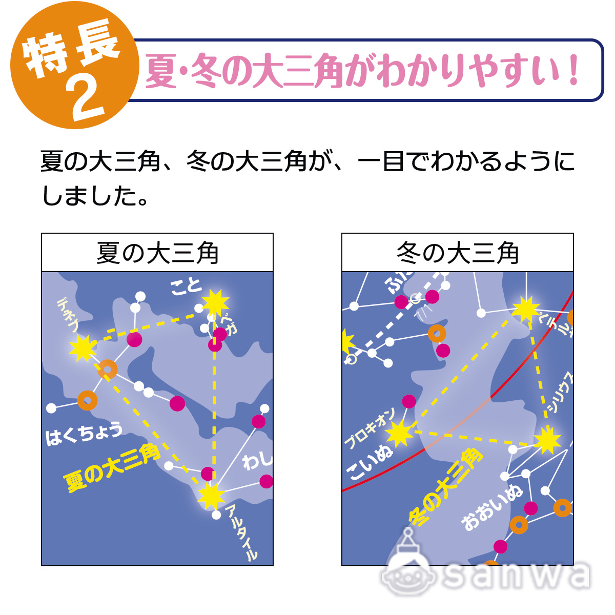 「星や月の早見板」6つの大きな特長 画像