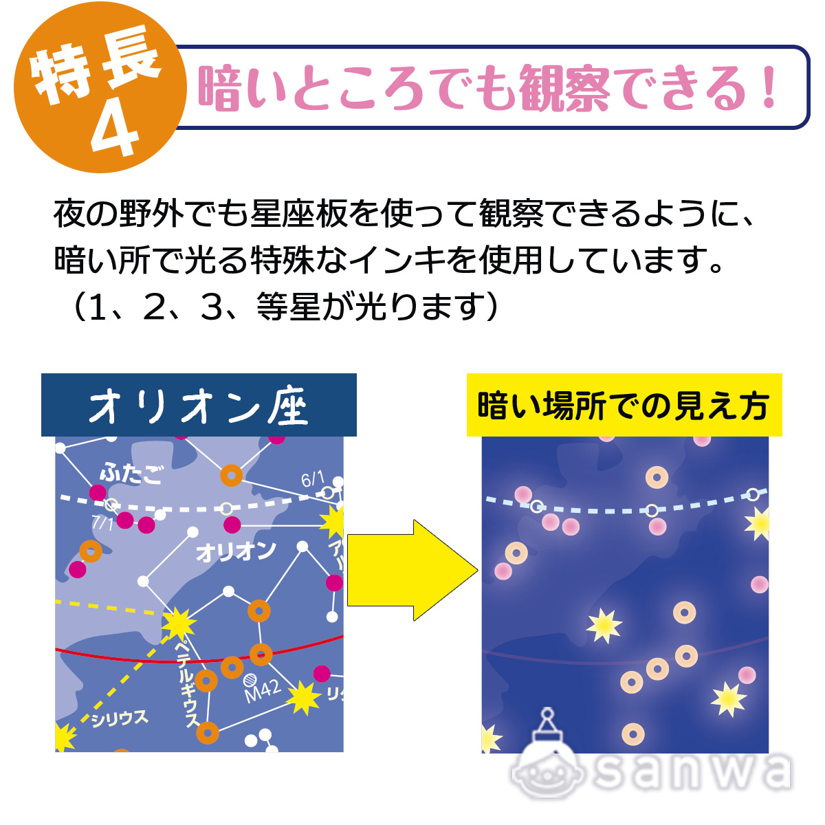 「星や月の早見板」6つの大きな特長 画像