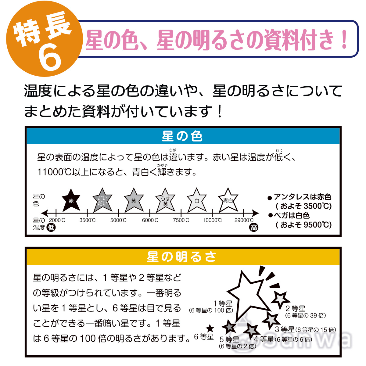 「星や月の早見板」6つの大きな特長 画像