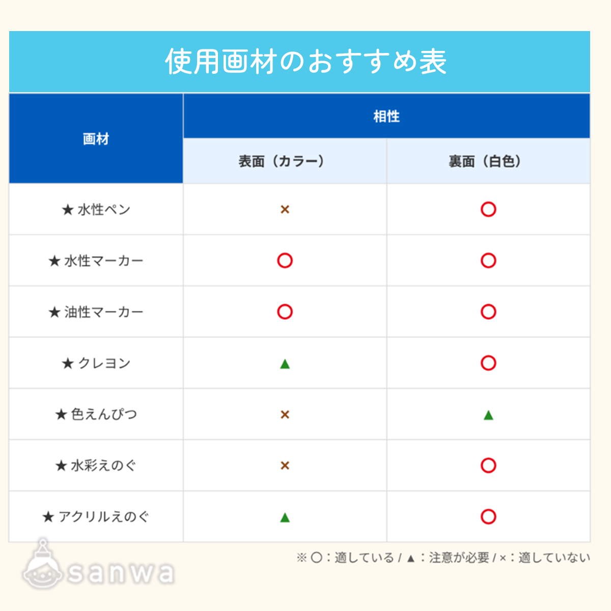 使用画材のおすすめ表 画像