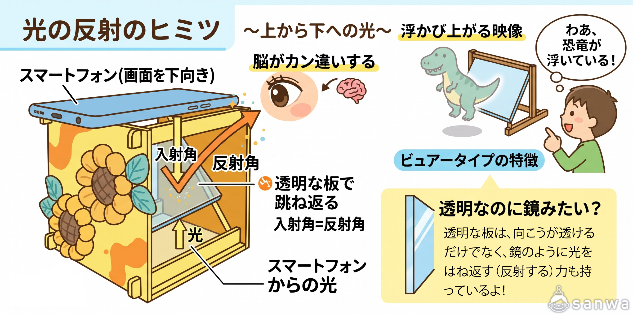 この研究で学べること（科学的要素） 画像