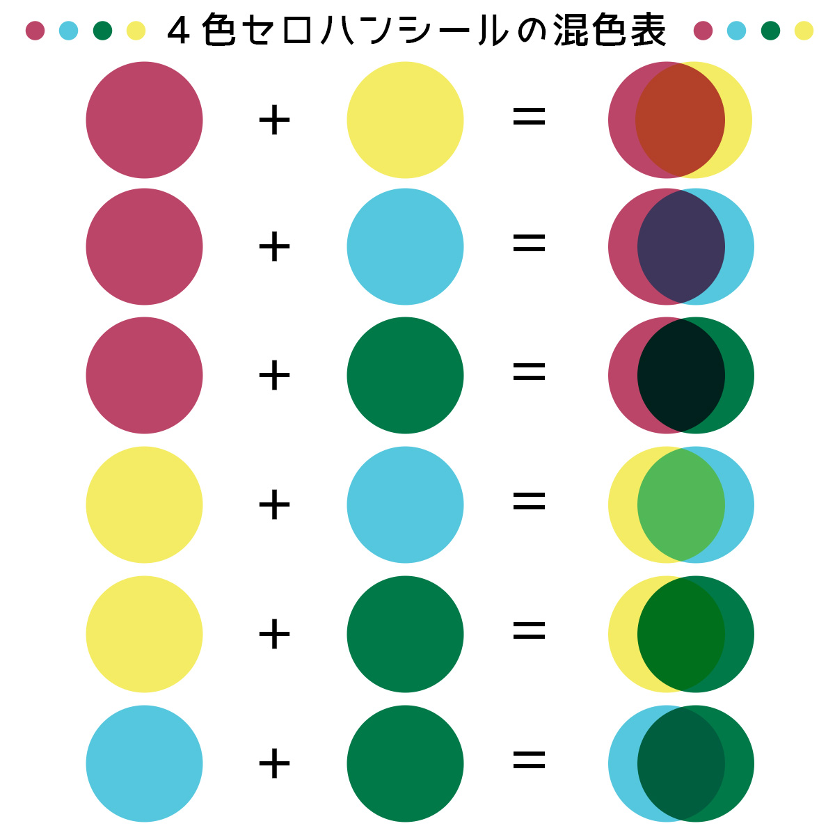 【知育要素アップ】セロハンの重ね貼りで「色遊び（混色）」を楽しもう！ 画像